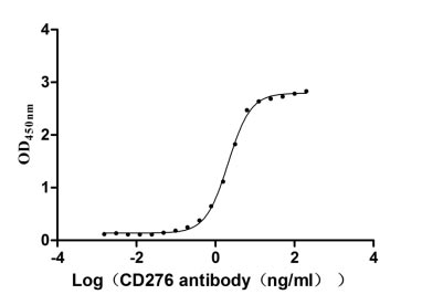 CSB-MP733578HU FC