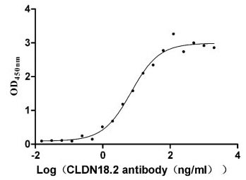 CSB-MP005498HU(A5) AC