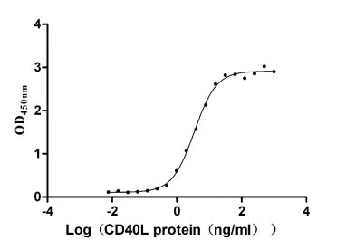 CSB-MP004936HU1 AC