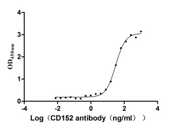 CSB-MP006163HU1 AC