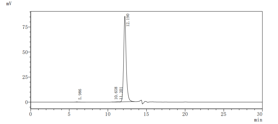 CSB-MP008784HU1 HPLC