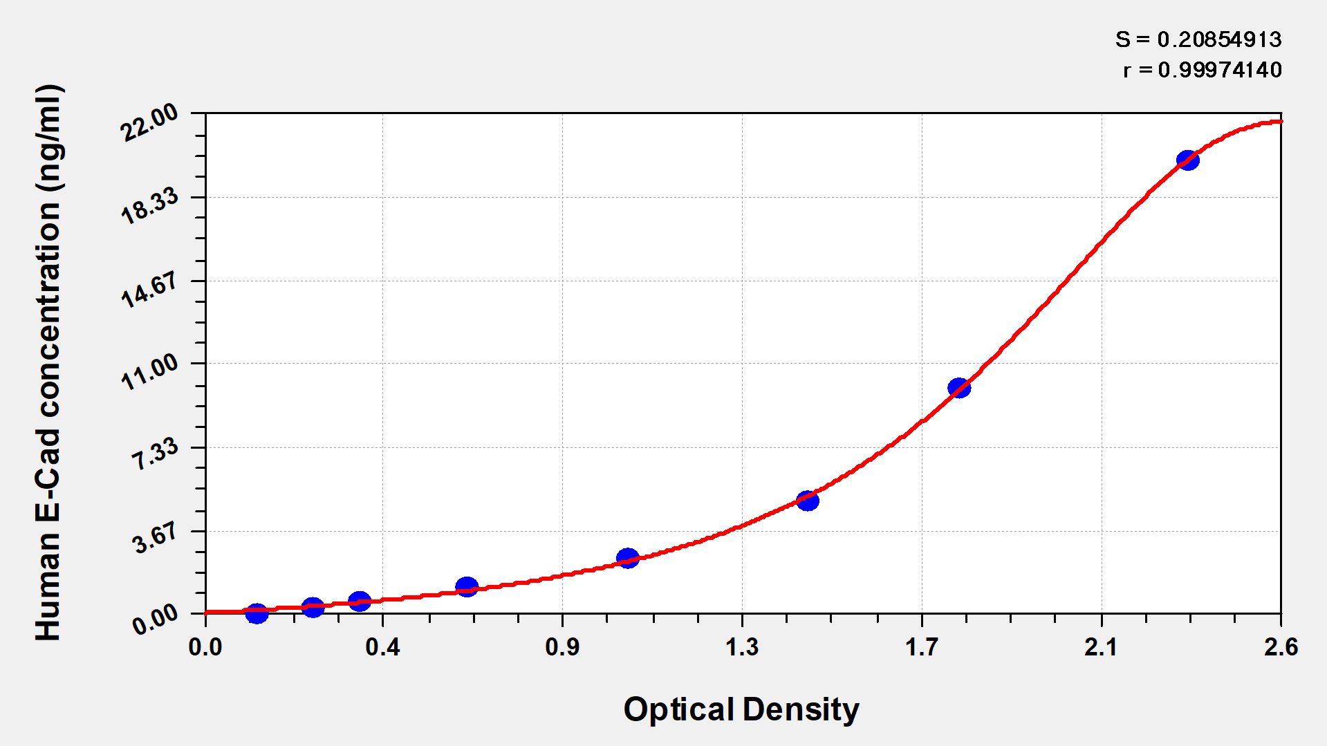 CSB-E04519h Typical Data