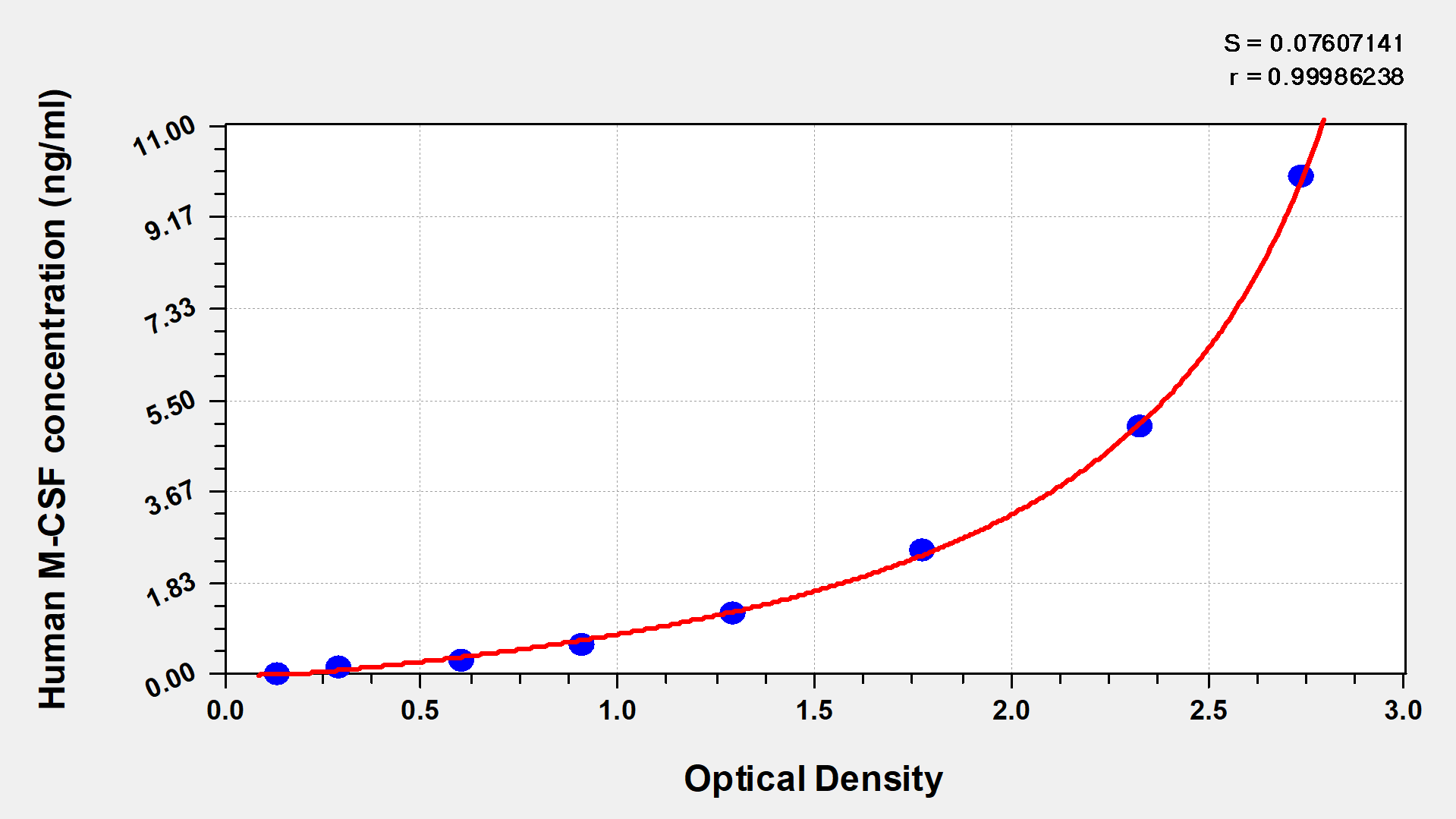 CSB-E04658h Typical Data