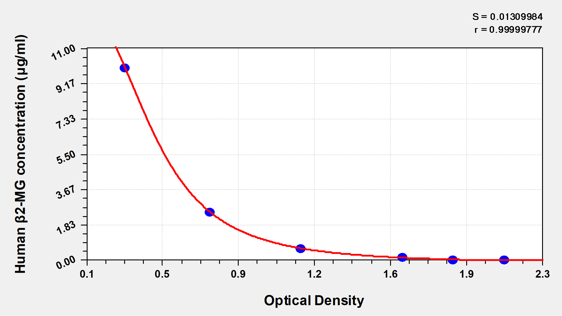 CSB-E04883h Typical Data