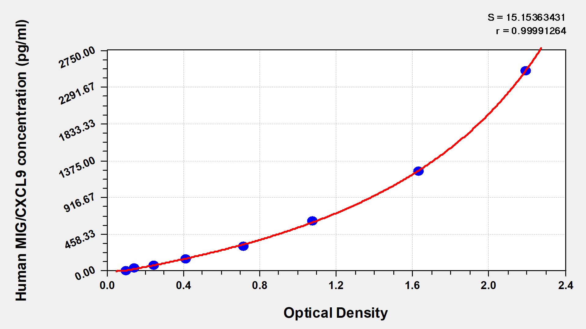 CSB-E09024h Typical Data
