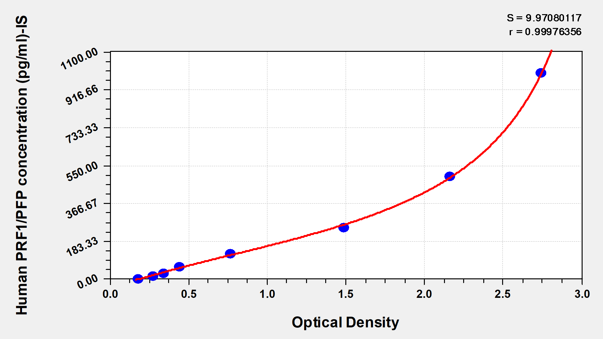 CSB-E09313h-IS Typical Data