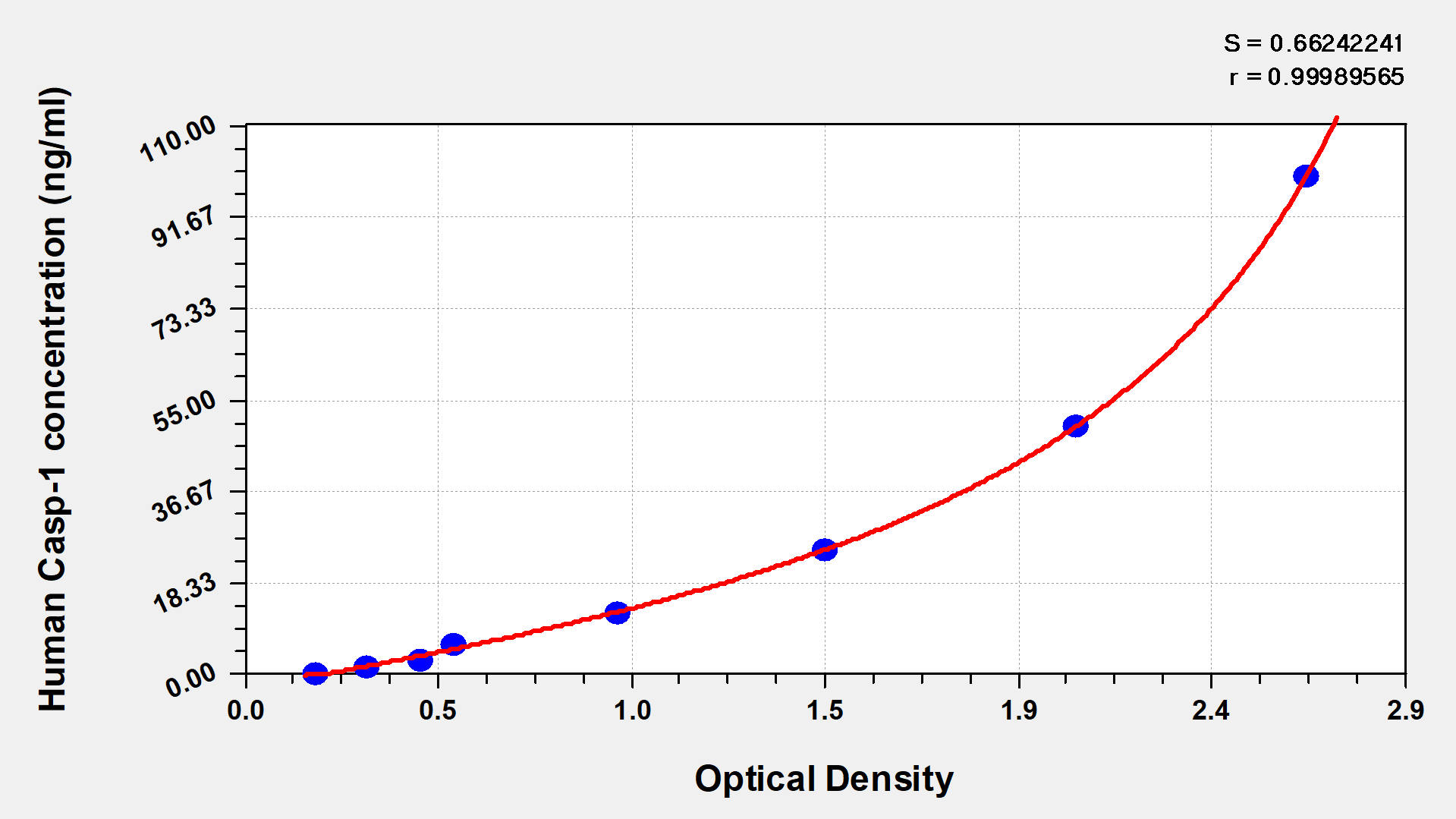 CSB-E13025h Typical Data