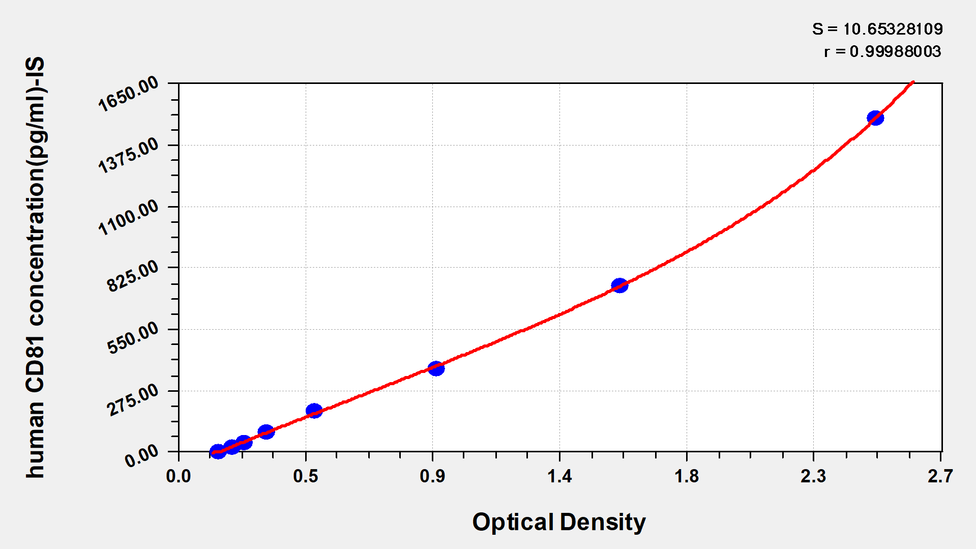 CSB-EL004960HU-IS Typical Data
