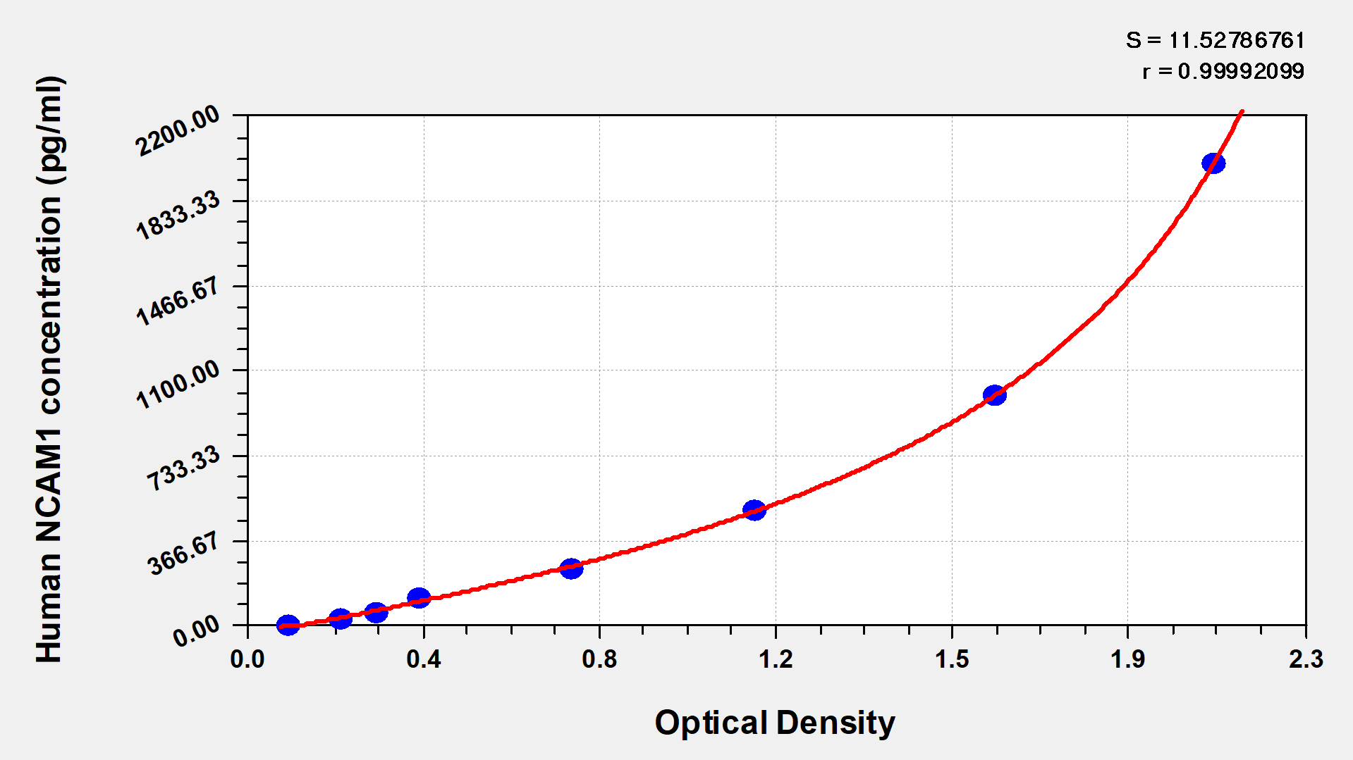 CSB-EL015511HU Typical Data